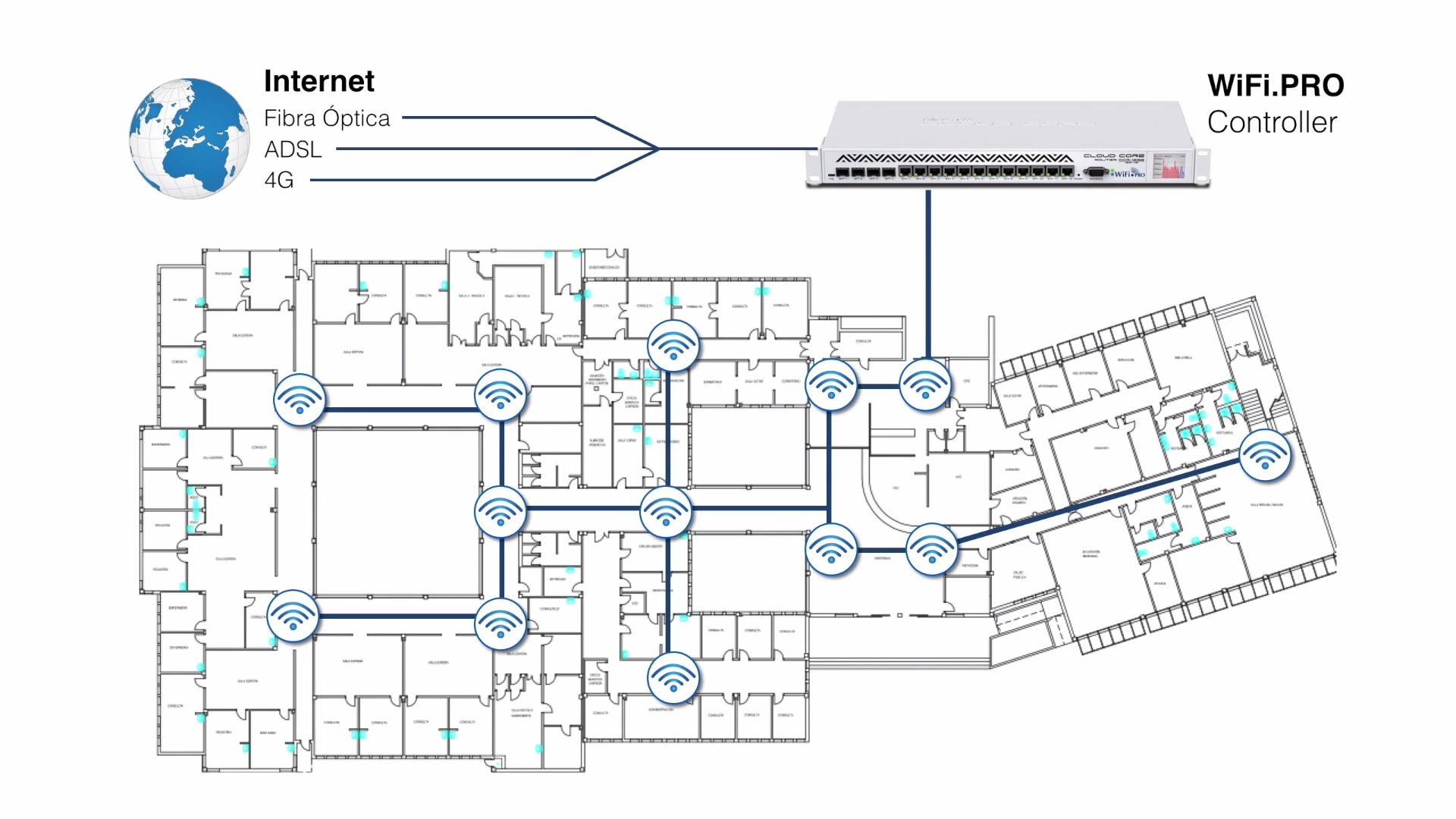 WiFi.PRO - 02 Gestion del controller